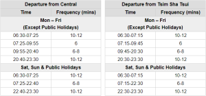 Horarios Ferry Hong Kong: Central to Tsim Sha Tsui