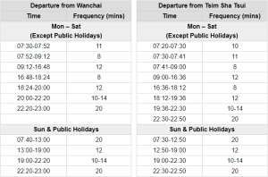 Horarios Ferry Hong Kong: Wanchai to Tsim Sha Tsui